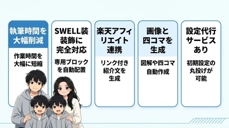 AI維新Writerを導入するメリット5つ