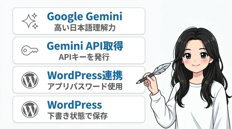 運用に必要なAPI費用と設定方法