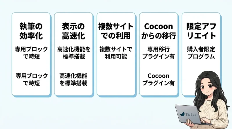 ブログにswellをテーマ導入するメリット5つ