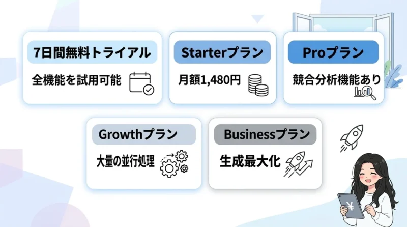 AI維新Writerの料金プランを比較