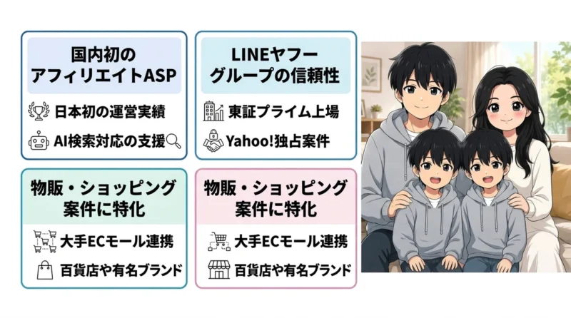 バリューコマースとは？老舗ASPの特徴を解説