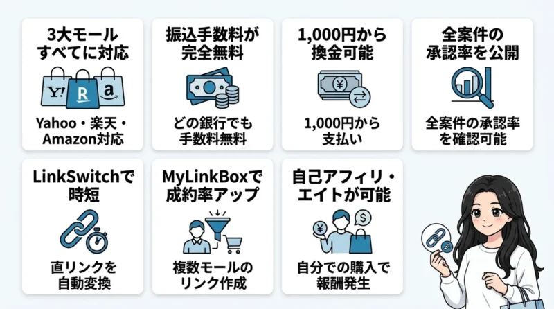 バリューコマースを利用するメリット7つ