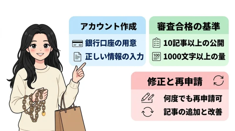 バリューコマースの登録手順と審査のコツ
