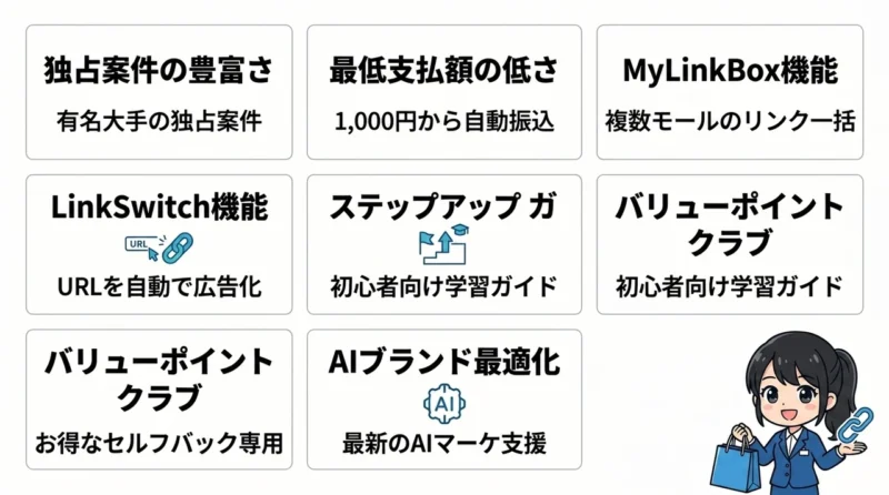 バリューコマースを活用するメリット7つ
