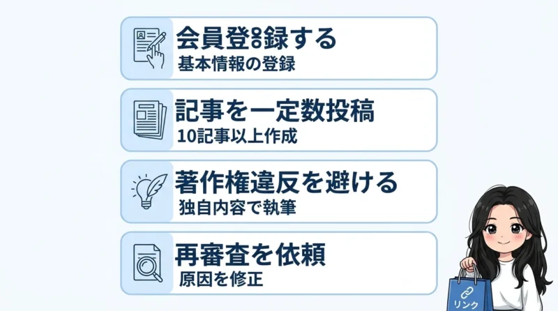 バリューコマースの審査に通るための手順