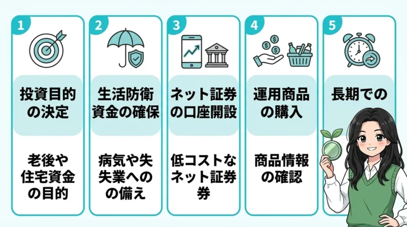 投資初心者は何から始める?資産運用の5ステップ