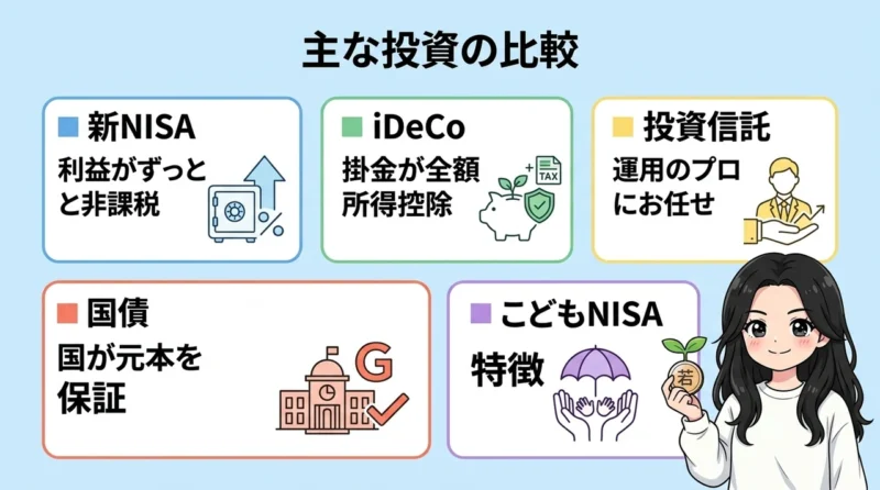 初心者が選ぶべき非課税制度と投資商品5選