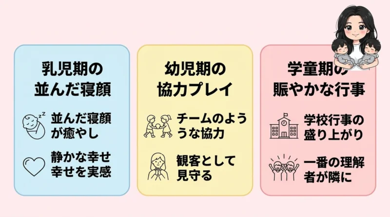 成長時期で変わる双子育児の楽しさ
