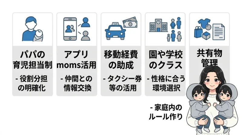 社会や家族で双子育児を支える仕組み