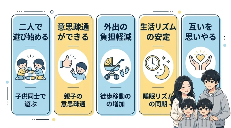 双子育児が楽になる時期と絆が深まる成長の記録