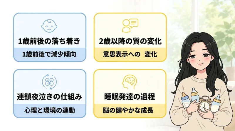 双子の夜泣きはいつまで？終わりの目安と連鎖の原因