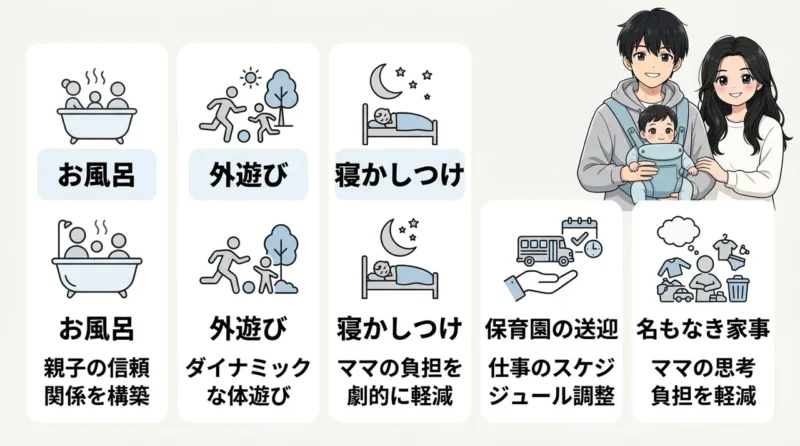 パパが担当すべき具体的な育児と家事の役割5選
