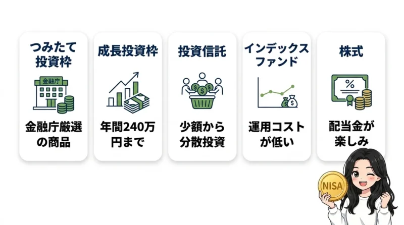 投資初心者が知るべき新nisaの仕組みと銘柄選び