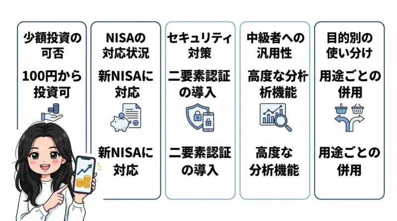 投資アプリの失敗しない選び方