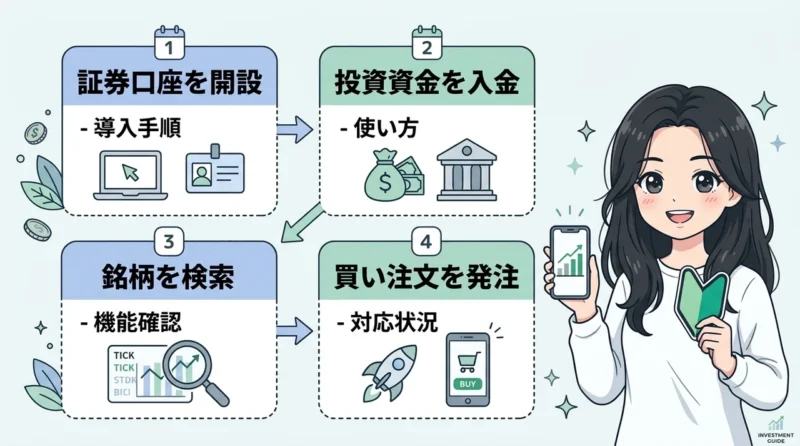 株式投資の具体的な始め方4ステップ