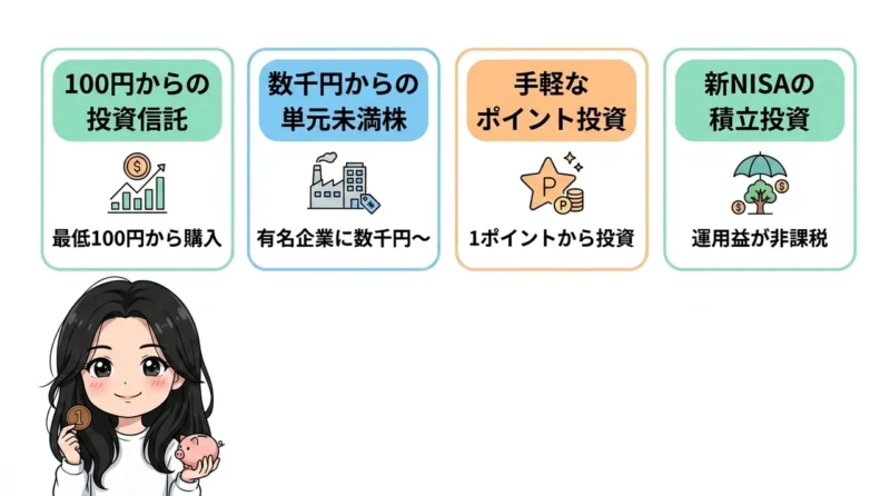 投資は初心者でも何円から始められる?