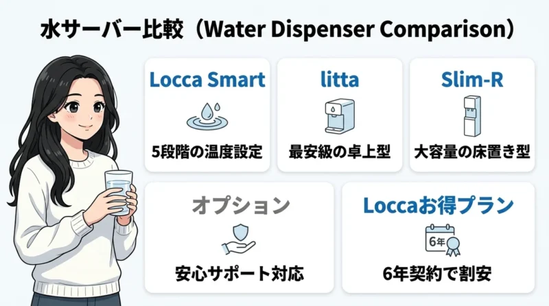 Loccaの始め方と各モデルの基本料金