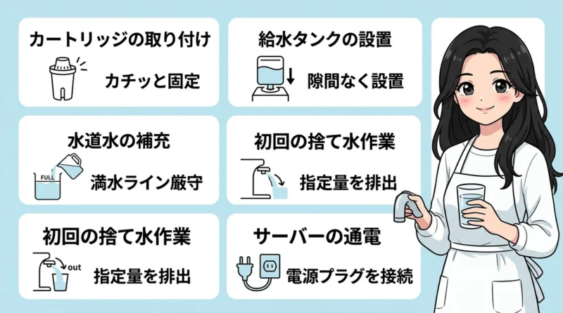 Locca設置時の初期設定手順