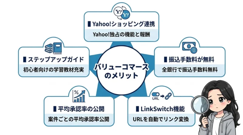 バリューコマースの良い評判とメリット5つ