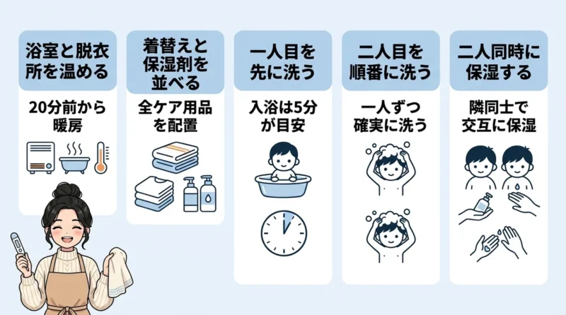 冬の双子をワンオペで沐浴させる安全な手順
