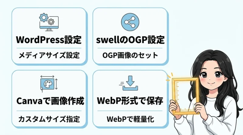 最適なサイズの画像を設定・作成する手順