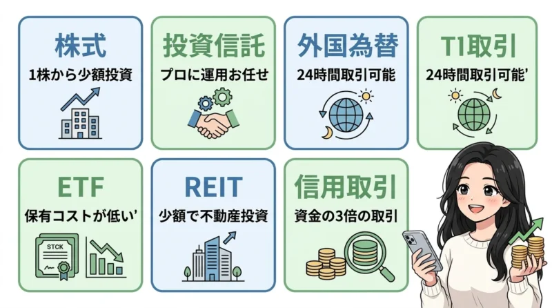 投資初心者におすすめの金融商品6選
