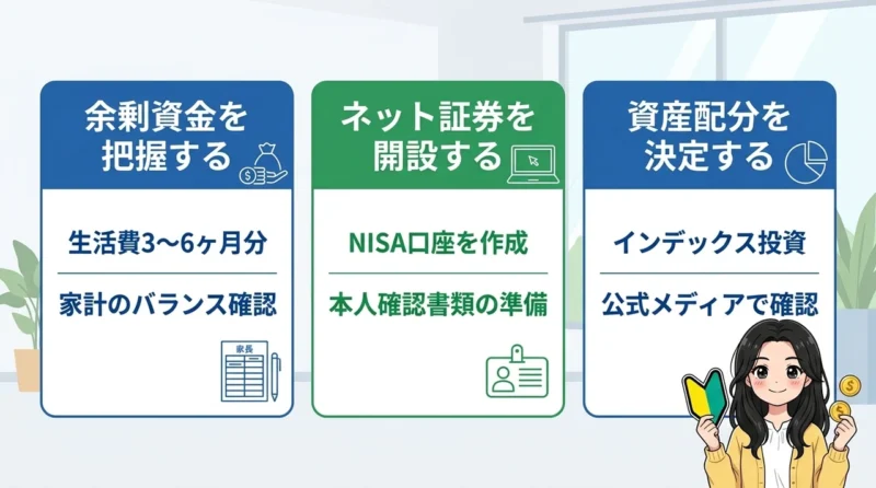投資超初心者のための始め方3ステップ