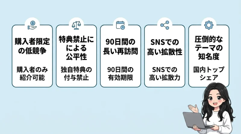 swellアフィリエイトの仕組みとメリット5つ