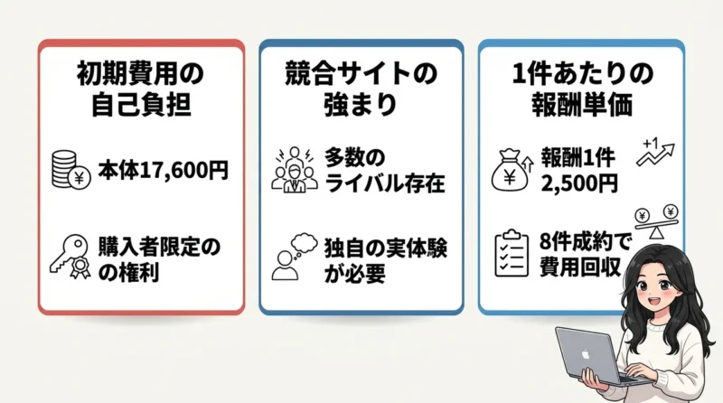 swellアフィリエイト利用時のデメリット3つ