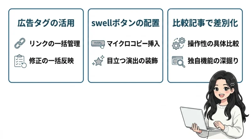 swellでアフィリエイト収益を最大化する3つの技