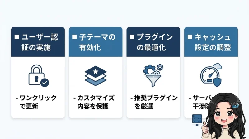 swell導入後の重要な初期設定4つ