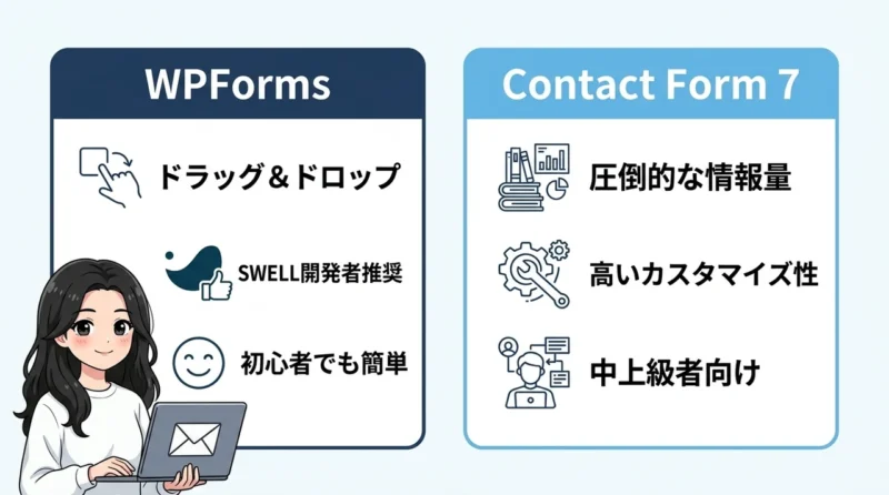 swellでお問い合わせフォームを作る2つの方法