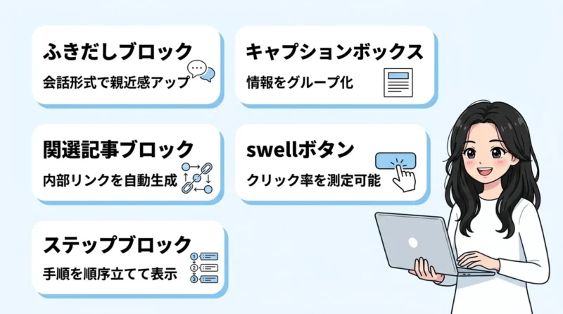 記事を装飾するswell専用ブロックの使い方