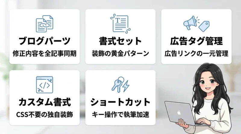 執筆を効率化するswell独自の便利機能