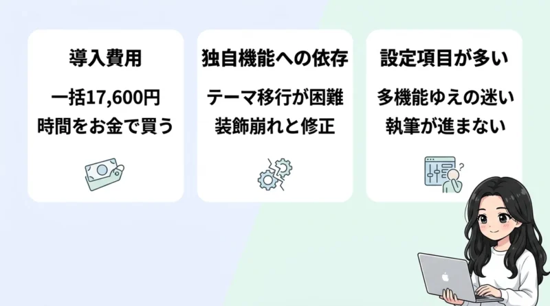swellで記事を書くデメリット3つ