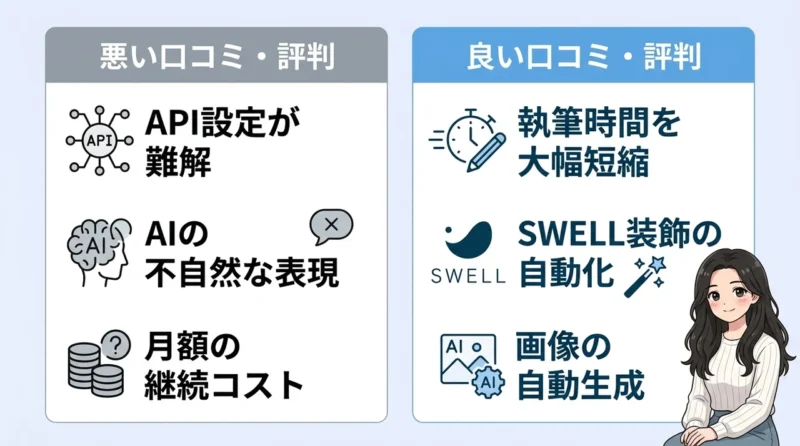AI維新Writerの口コミ・評判