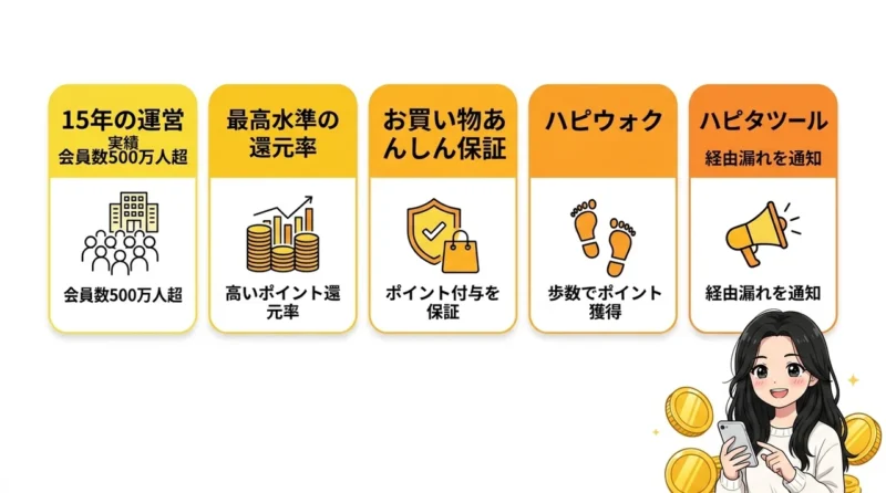 ハピタスとは？ポイ活で選ばれる理由と特徴