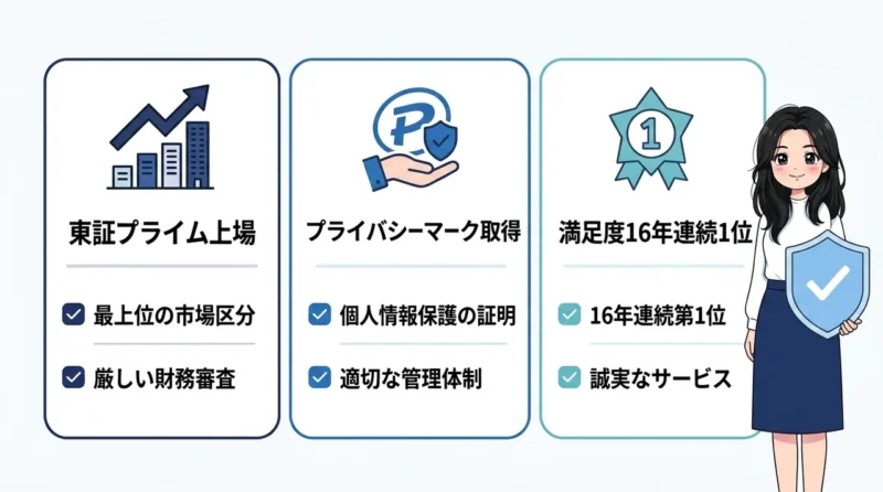 A8.netの安全性を検証！運営会社の信頼性