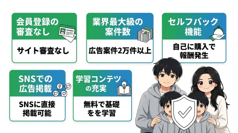 A8.netでアフィリエイトをするメリット5選