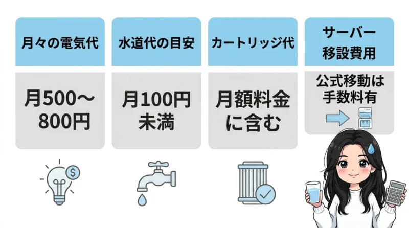 維持費や引越し等に関わるLoccaの4つの料金