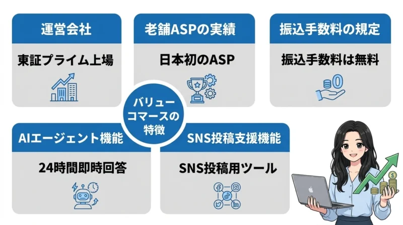 バリューコマース アフィリエイトの基本情報と特徴