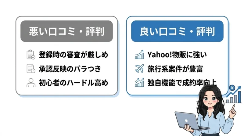 バリューコマースの口コミ・評判