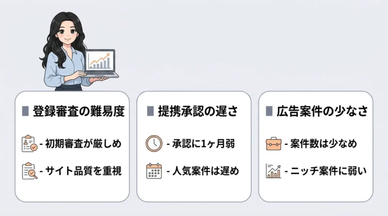 バリューコマースを利用するデメリット3つ