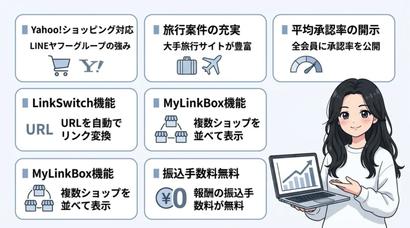 バリューコマースを利用するメリット6つ