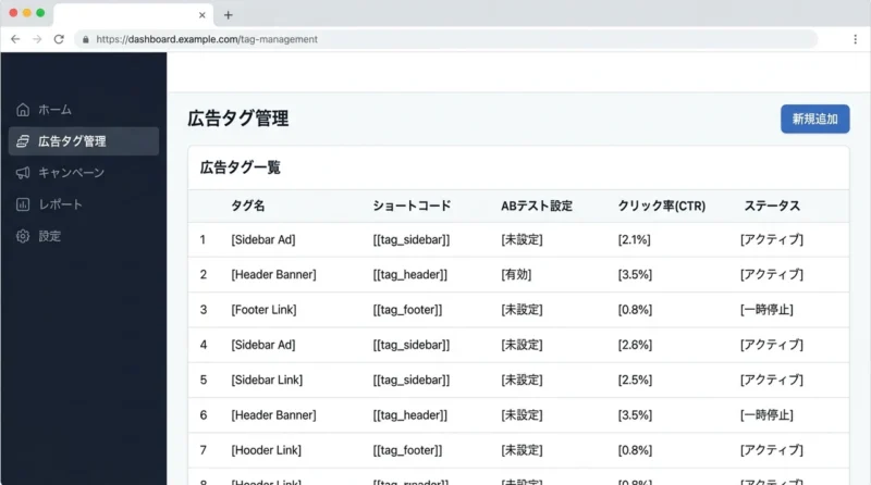 swellで広告タグを管理するメリット5つ