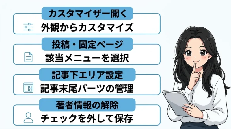 swellで「この記事を書いた人」を非表示にする方法