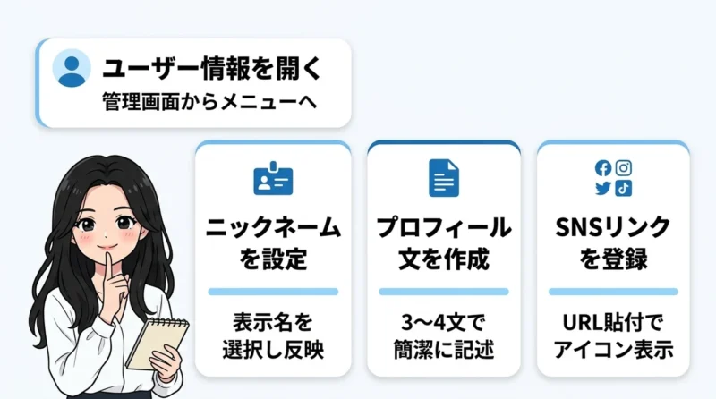 swellのプロフィール情報を編集する手順