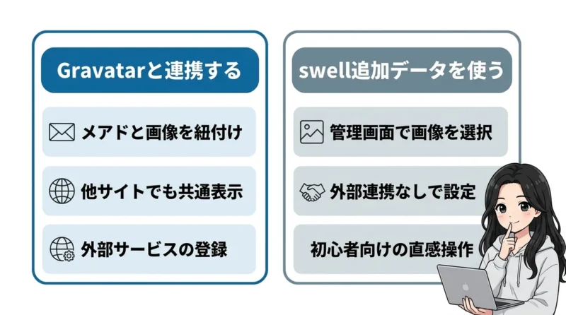 swellで著者画像を設定する2つの方法