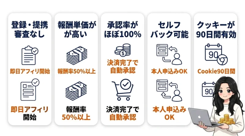 インフォトップで稼ぐメリット5つ