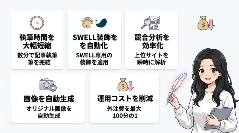 AI維新Writerを導入する5つのメリット